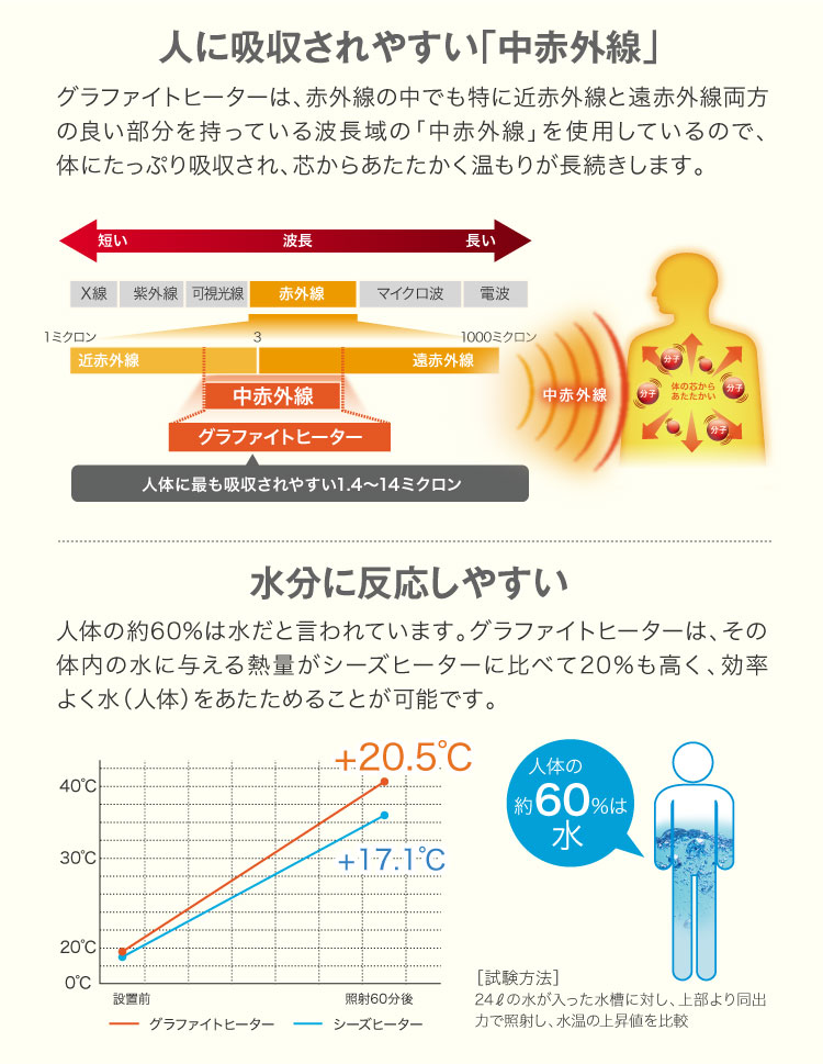 トリカゴ 電気暖房 アラジンダイレクトショップ