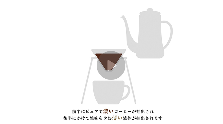 コーヒーブリュワー ブラック | コーヒー関連 | アラジン