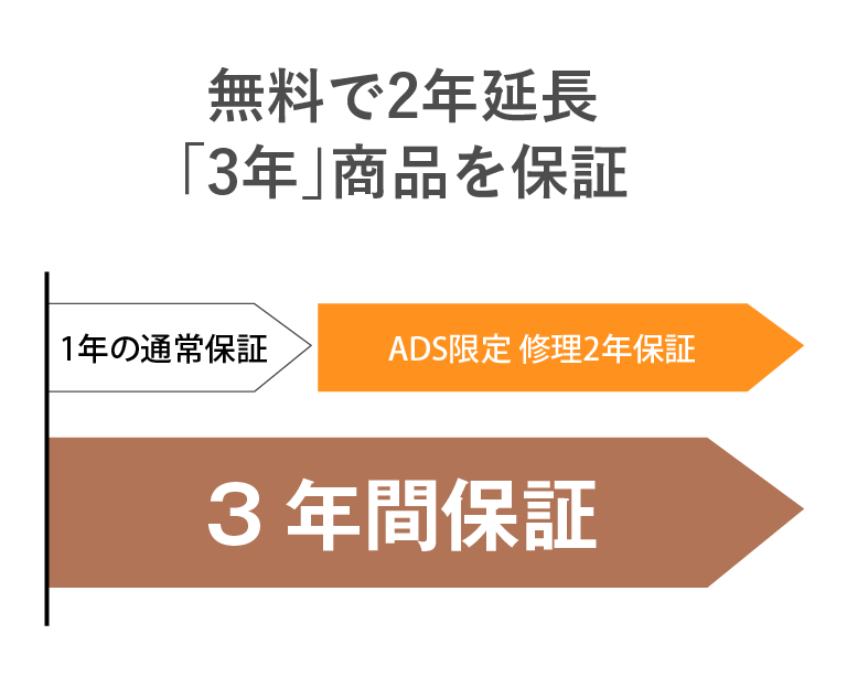 アラジンダイレクトショップ | 延長保証