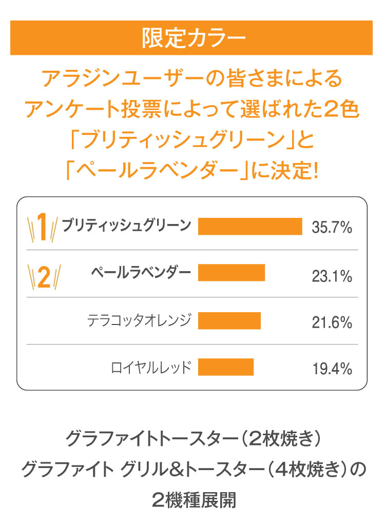 アラジンダイレクトショップ | 2025限定カラートースター
