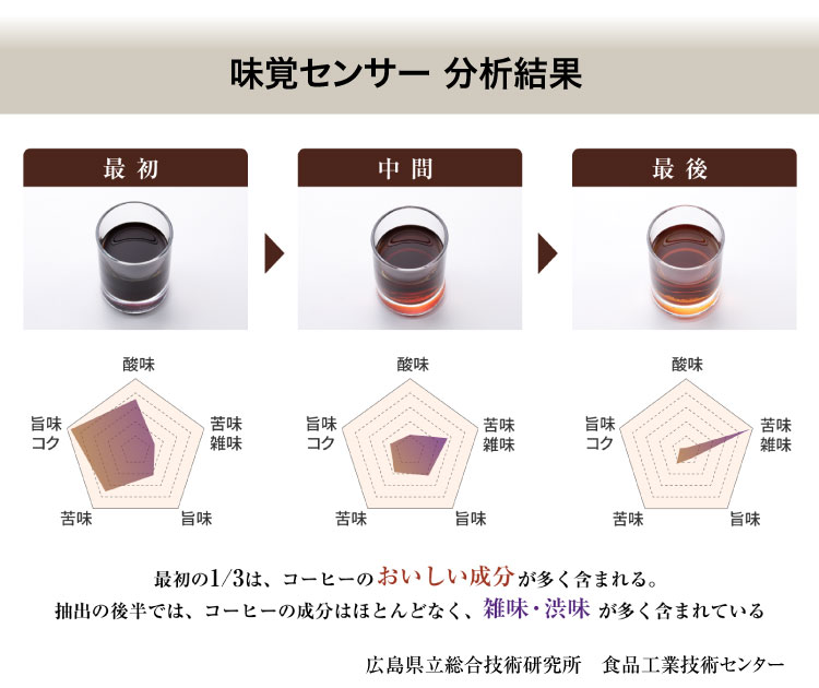 コーヒーブリュワー グリーン | コーヒー関連 | アラジン