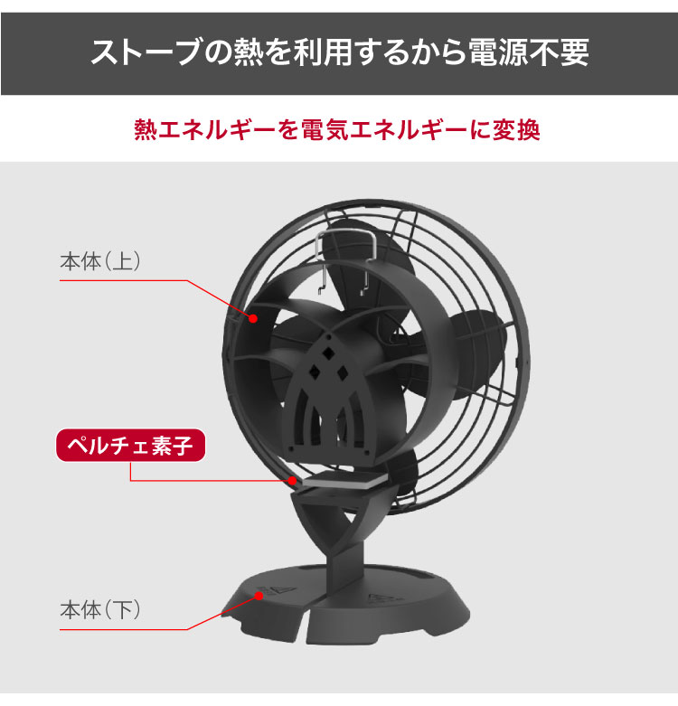 送料無料で安心 【新品未開封】アラジン 純正品 STOVE FAN ストーブ