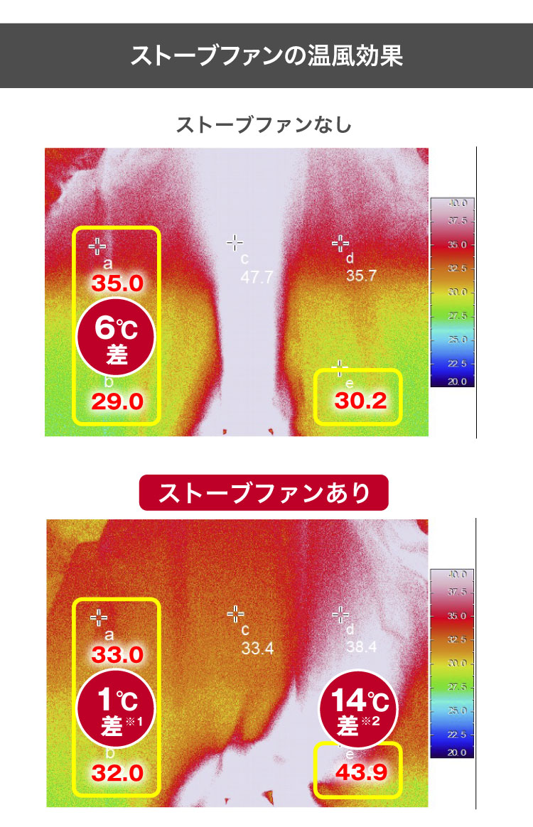 ストーブファン | すべての商品 | アラジンダイレクトショップ